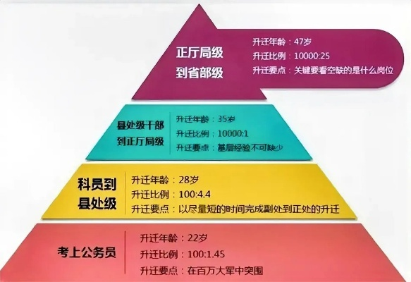 万源市乡村公务员待遇全解析，工资够花吗？晋升难不难？
