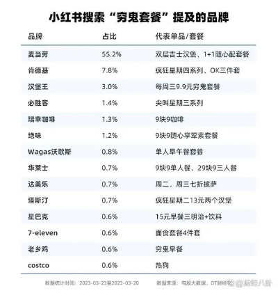 神秘盒子，揭秘哪些品牌无需加盟费