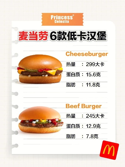 上海低卡汉堡加盟支持品牌大盘点