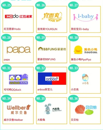 品牌童装加盟连锁热门店铺一览
