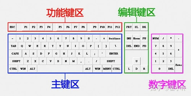 电脑键盘品牌推荐与选购指南