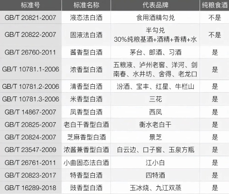散白酒选购指南，10款高性价比品牌推荐+避坑秘籍