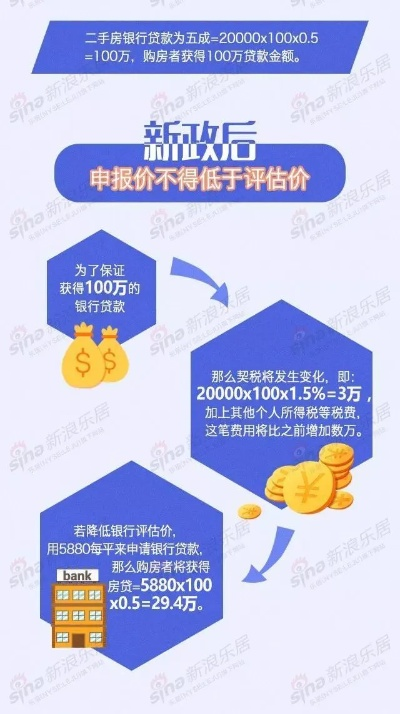 抖音月付额度如何套现？20万是否过高？