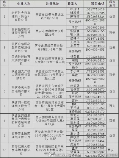 陕西医药品牌连锁的崛起之路