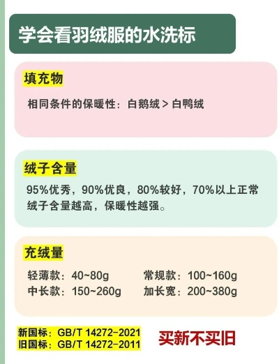 干洗店洗鸭绒被多少钱？价格影响因素+避坑指南