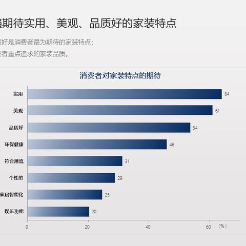 打造家居品牌，全面推广方案
