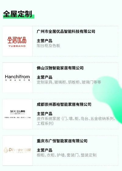 成都家居系统品牌概览