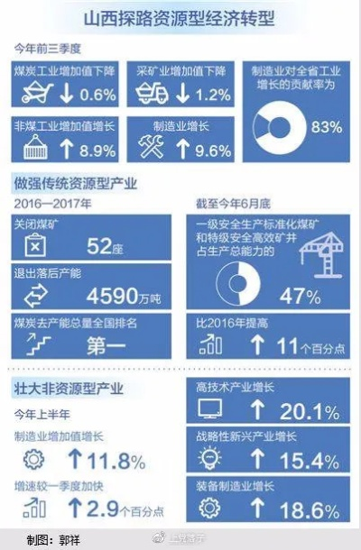 山西平板产业崛起记，从资源大省到科技强省的跨界突围