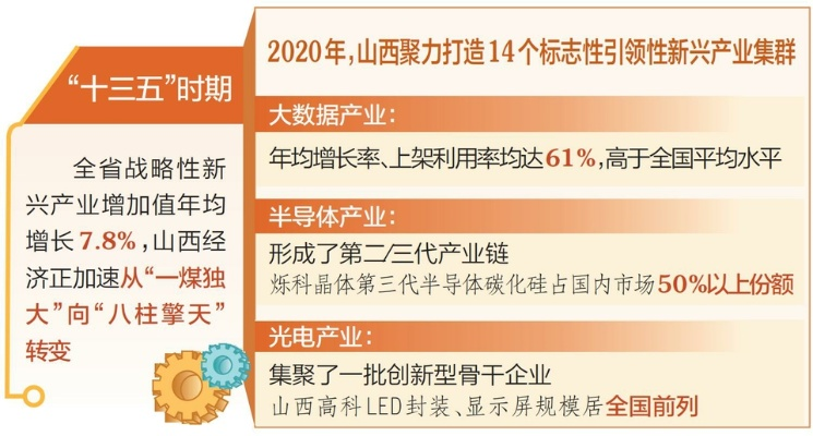 山西平板产业崛起记，从资源大省到科技强省的跨界突围