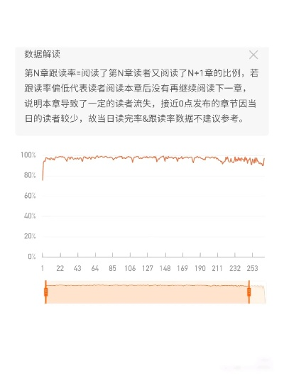 网站挂小说广告的流量密码，从0到1的变现攻略（附真实案例+避坑指南）