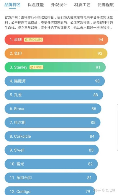 户外保温壶品牌排行