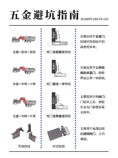 五金建材品牌全解析，从选购技巧到避坑指南