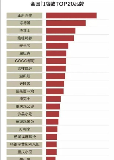 私房菜加盟热门品牌大盘点，探秘10大品牌实力与特色