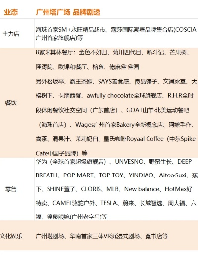 广州市品牌加盟热门推荐