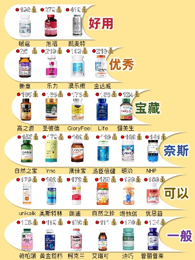 保健品加盟热门品牌一览