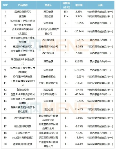 保健品加盟热门品牌一览