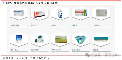 代理医药品牌销售策略