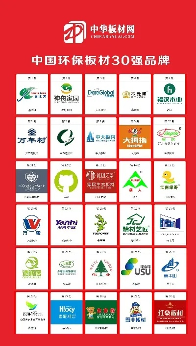 山东品牌板材厂家电话大全，如何找到靠谱供应商？