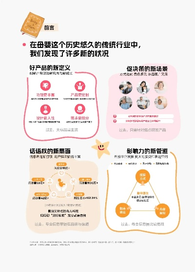 2024年母婴品牌发展趋势与策略
