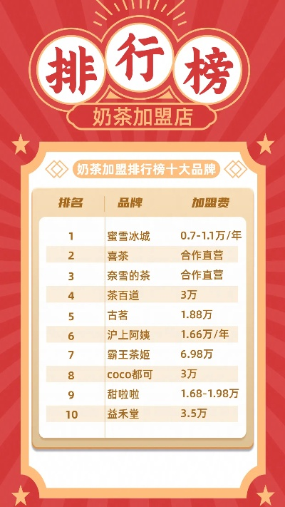 水吧加盟前十品牌揭晓