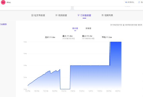 抖音月付额度如何套现？详解1万元的价值与操作指南