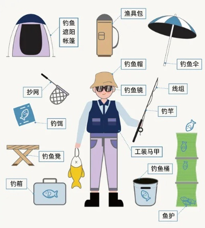 钓鱼休闲玩具品牌全解析，从入门到进阶的装备指南