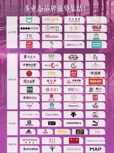 加盟万达广场热门品牌大盘点