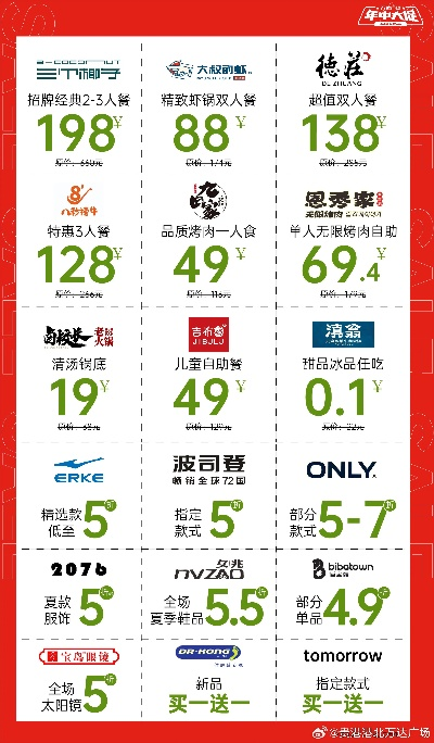 加盟万达广场热门品牌大盘点