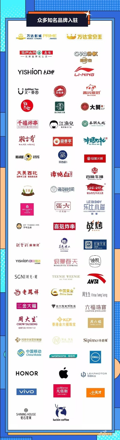 加盟万达广场热门品牌大盘点