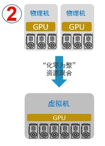 物理服务器核心资源全解析，如何选配才能跑得稳？