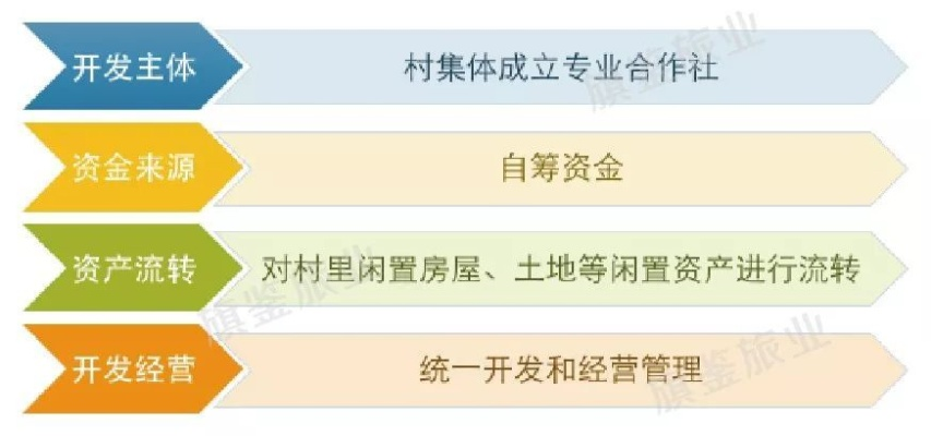 乡村规划项目库的四步筛选法，从需求到落地的完整路径
