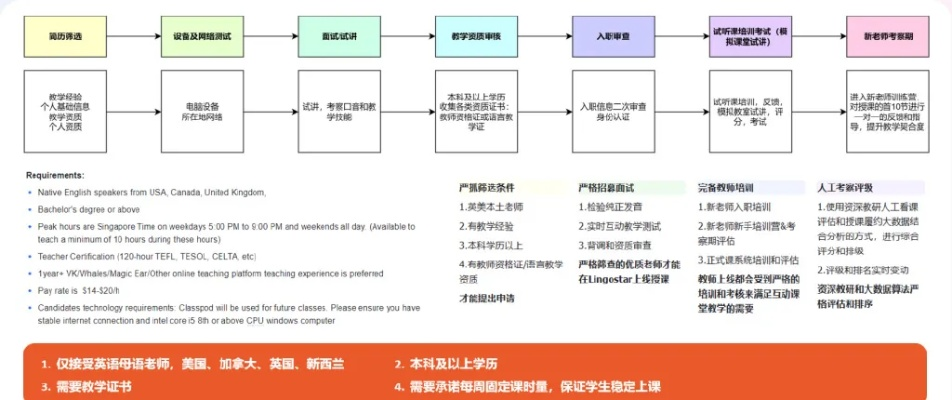 乡村规划项目库的四步筛选法，从需求到落地的完整路径