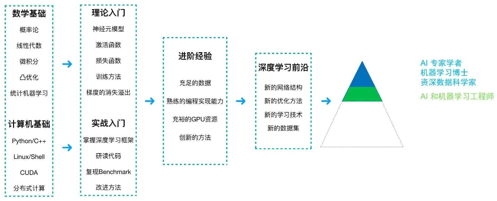 乡村规划项目库的四步筛选法，从需求到落地的完整路径