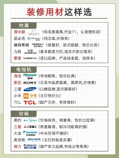 室内外装修品牌选择指南