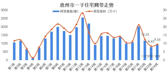 惠阳乡村美墅房价走势2023年最新解读，投资自住如何选？