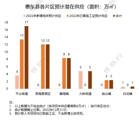 惠阳乡村美墅房价走势2023年最新解读，投资自住如何选？