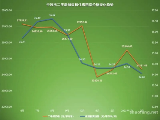 惠阳乡村美墅房价走势2023年最新解读，投资自住如何选？