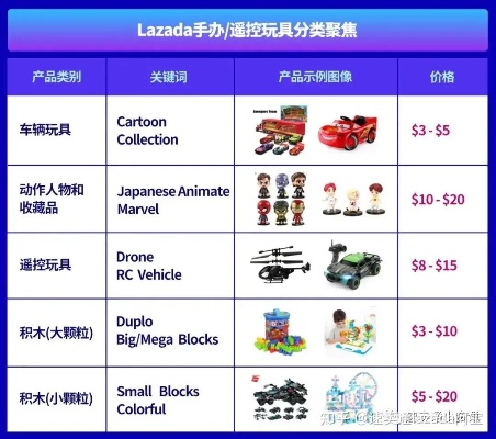家长必看！2023年特卖玩具平台避坑指南+选购攻略（附真实案例）