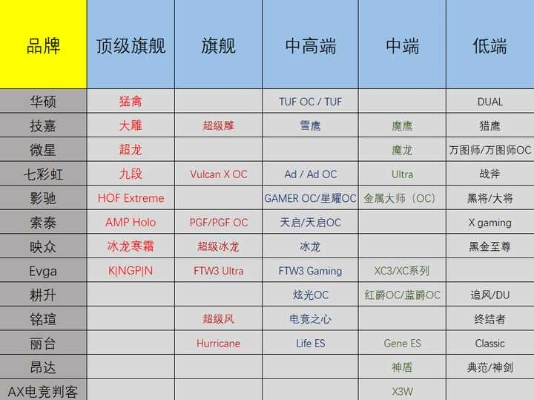 品牌和硬件选择指南