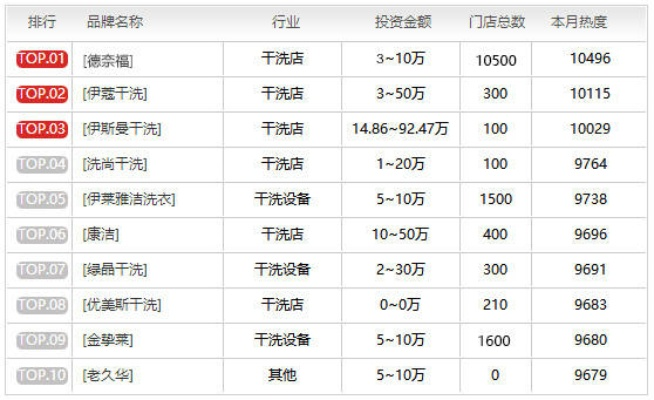 陕西干洗店加盟热门品牌大盘点