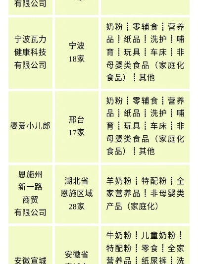 东北母婴品牌特色与市场表现