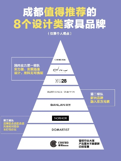 成都品牌家居加盟商大盘点