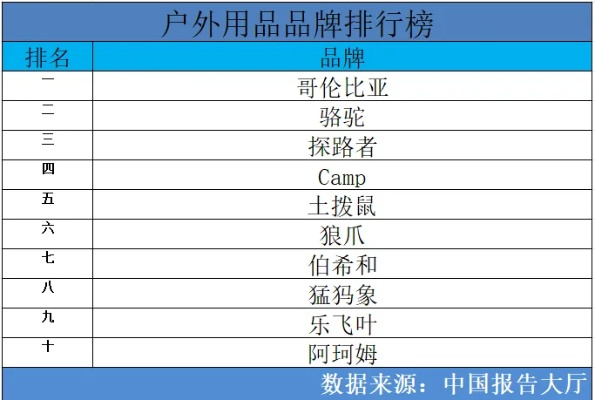 户外装备十大品牌