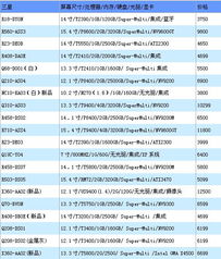 全球知名电脑品牌概览