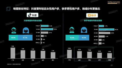 如何利用抖音月付额度1600实现资金自由？
