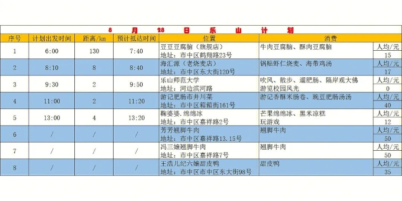 德阳周边景点排行表｜周末逃离成都的N个神仙去处（附避坑指南+交通攻略）