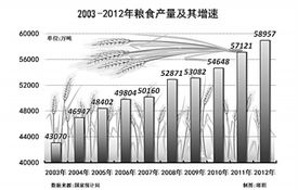 乡村病，透视中国乡村的空心化与边缘化