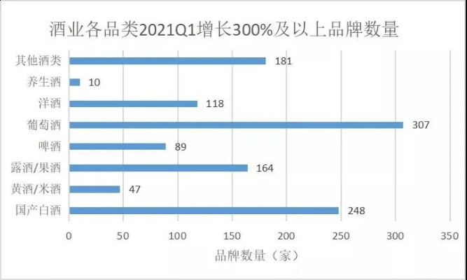 惠州白酒消费图鉴，这些酒品牌才是当地人最爱