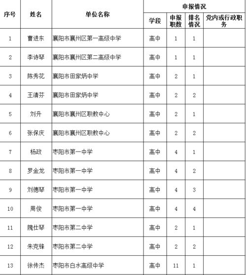 襄阳乡村教师待遇现状，薪资、福利与挑战并存