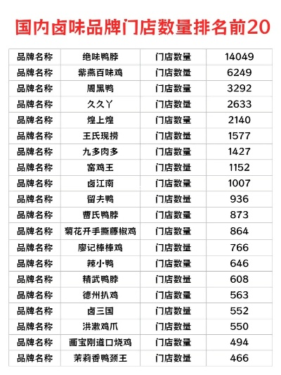 知名卤味加盟店品牌推荐